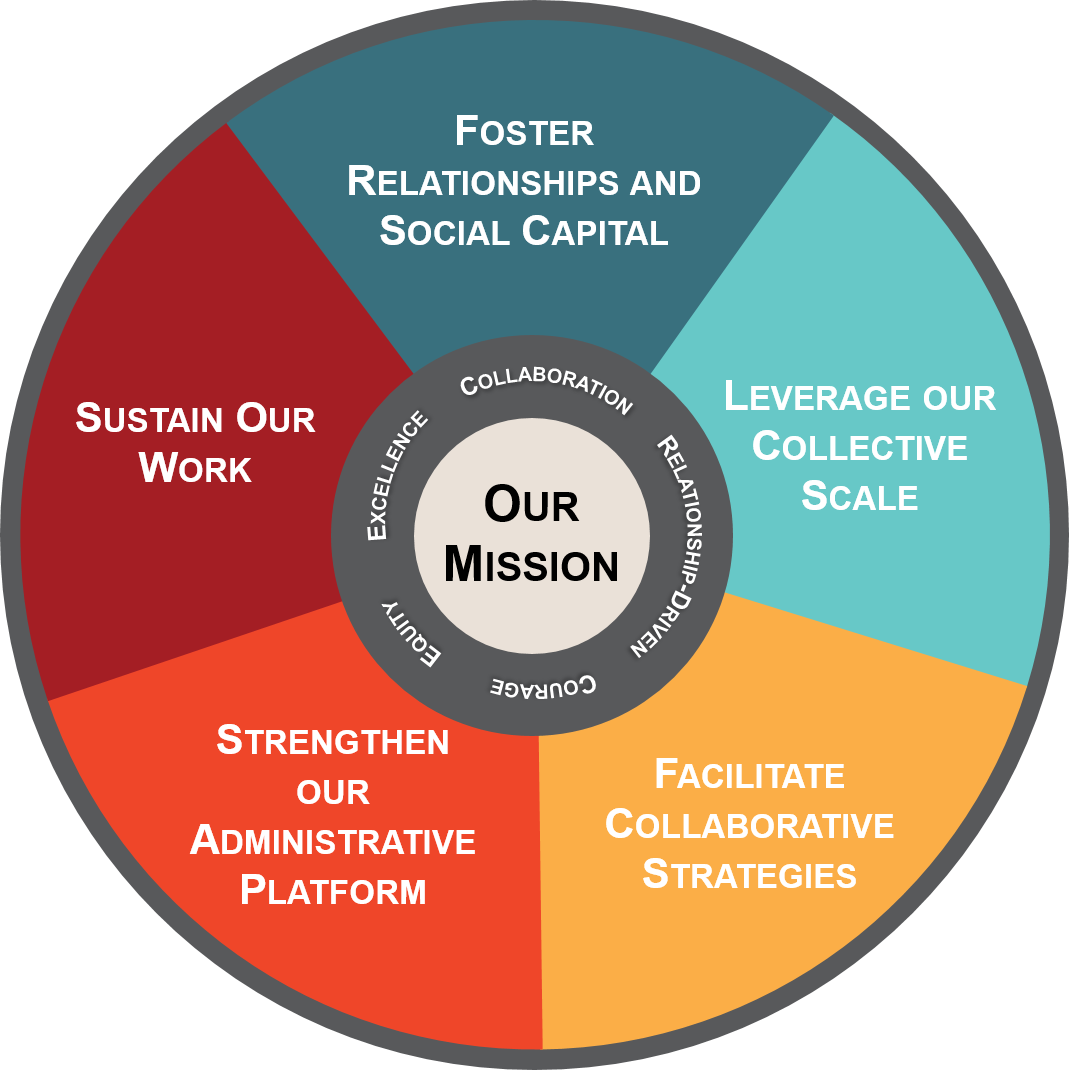 strategic-framework