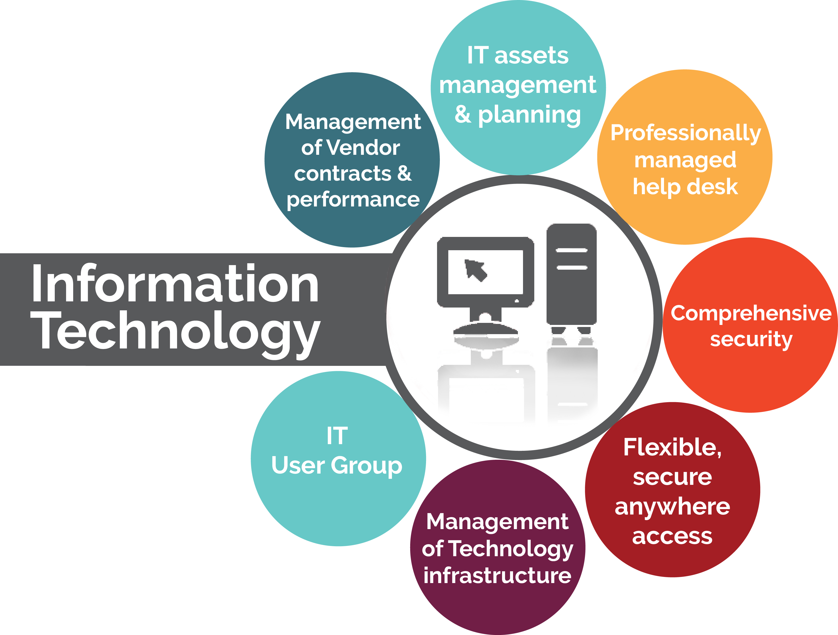 1 The Fundamentals Of Hardware And Software Information Technology