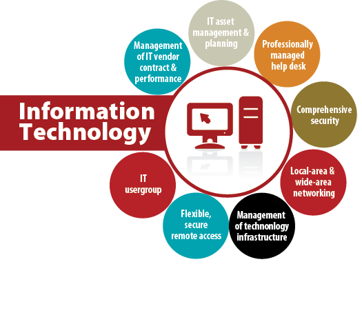 Information Technology